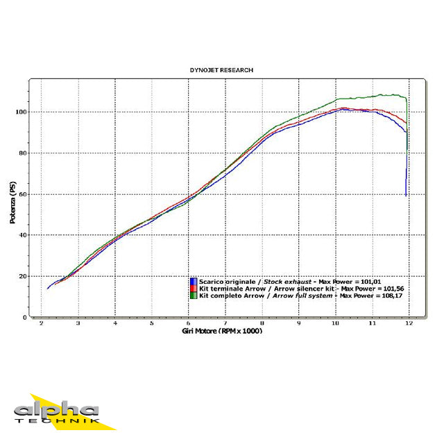 ARROW Pro-Racing ESD Z750/Z750R 07/11- Edelstahl