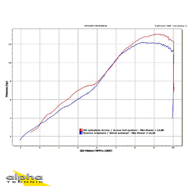 ARROW Thunder ESD YZF-R125 RE06 08- Alu schwarz