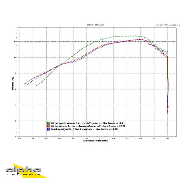 ARROW Thunder ESD WR125X/WR125R DE07 09- Aluminium
