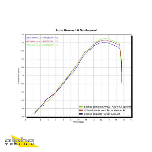 ARROW Pro-Racing GSXR600/GSXR750 WVCE/WVCF Titan