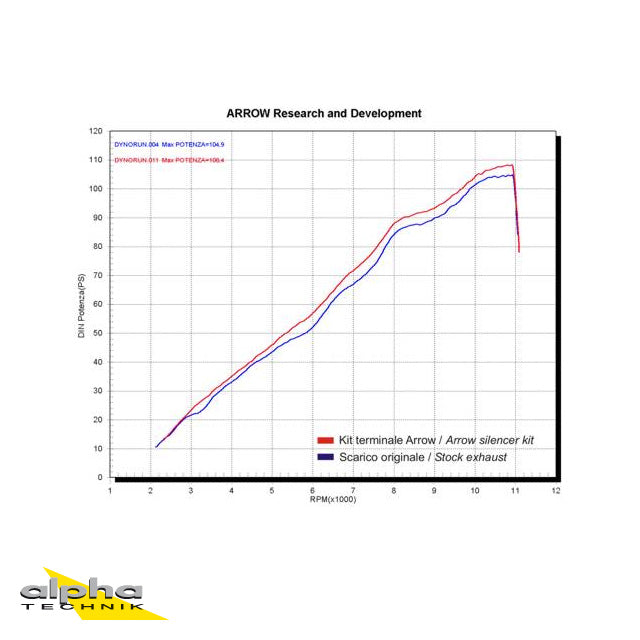 ARROW Pro-Race ESD Z750/S ZR750J 04-06 Edelstahl
