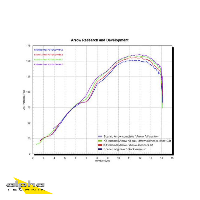 ARROW Thunder YZF1000R1 RN12 04- Alu