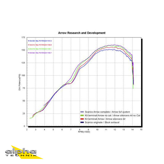 ARROW Thunder YZF1000R1 RN12 04- Alu
