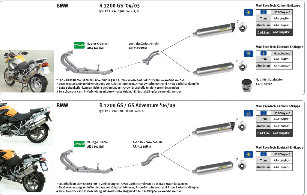 ARROW Race-Tech R1200GS R12 04- Alu