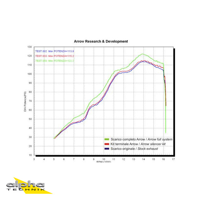 ARROW Thunder YZFR6 RJ11/RJ15 06-/08- Alu schwarz
