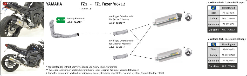 ARROW Race-Tech FZ1/Fazer RN16 06-10 Alu schwarz