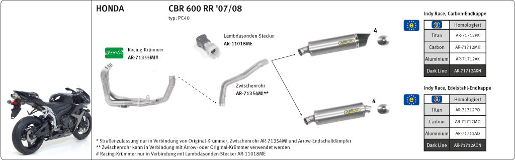 ARROW Indy-Race CBR600RR PC40 07-/09- Alu