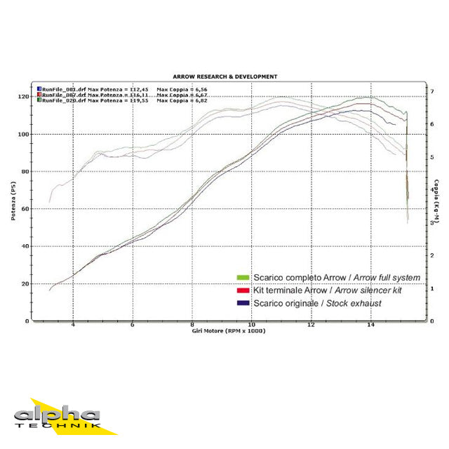 ARROW Indy-Race CBR600RR PC40 07-/09- Alu