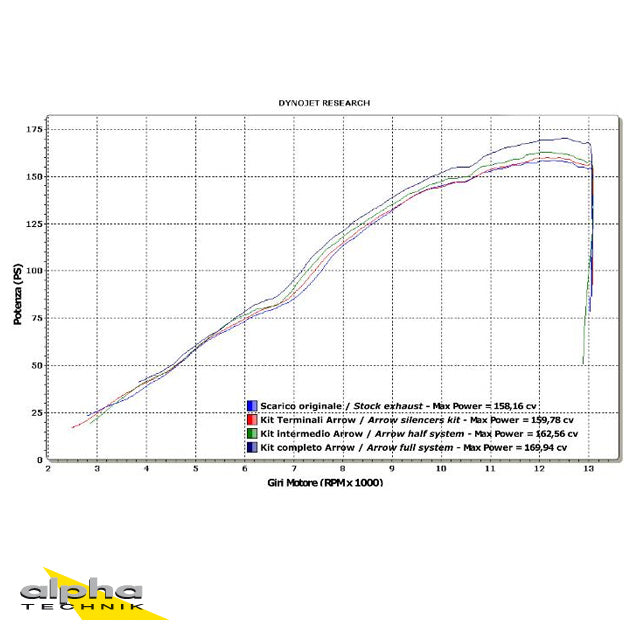ARROW Thunder YZF1000R1 RN19 07- Carbon