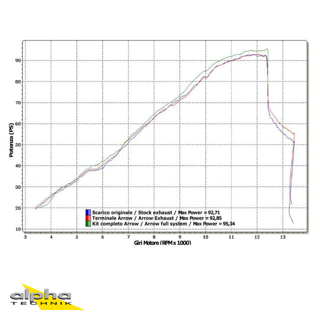ARROW Thunder Hornet/CBR600F PC41 07- Alu schwarz
