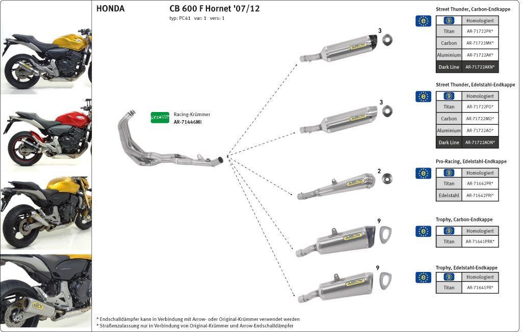 ARROW Thunder Hornet/CBR600F PC41 07- Alu