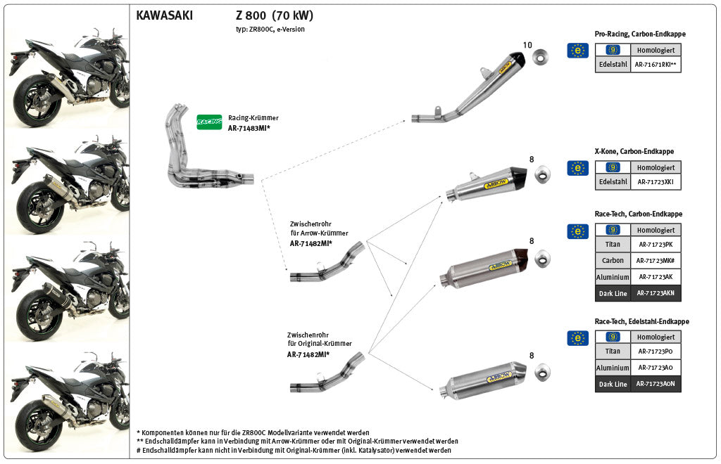 ARROW Race-Tech Z750/Z750R/Z800 Carbon