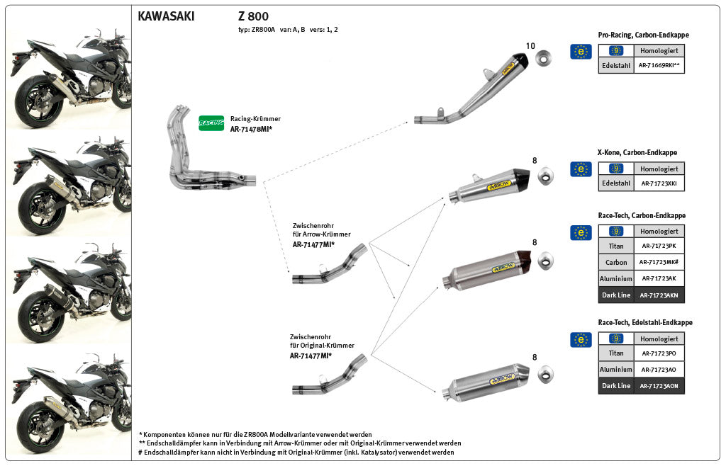 ARROW Race-Tech Z750/Z750R/Z800 Carbon