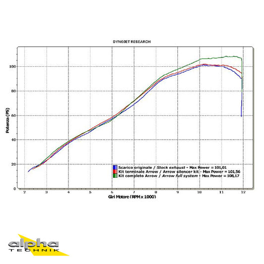 ARROW Race-Tech Z750/Z750R/Z800 Carbon