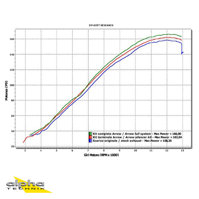 ARROW Indy-Race CBR1000RR SC59 08- Alu