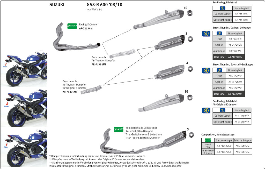 ARROW Thunder GSXR600/GSXR750 08- Alu