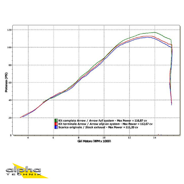 ARROW Thunder GSXR600/GSXR750 08- Carbon