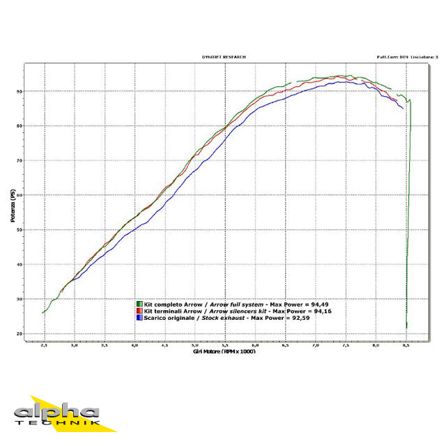 ARROW Thunder Monster 696/796/1100 M5 Alu