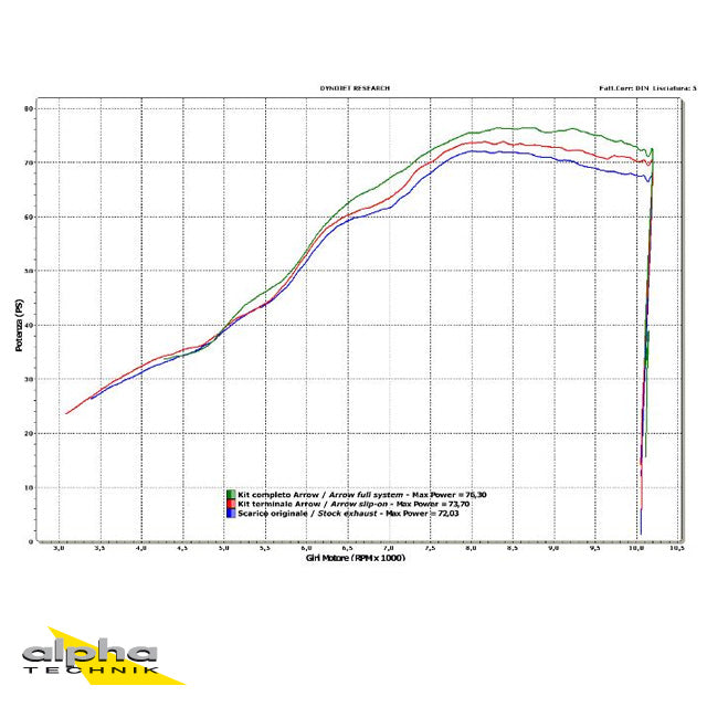 ARROW Thunder SFV650 Gladius WVCX 09- Alu