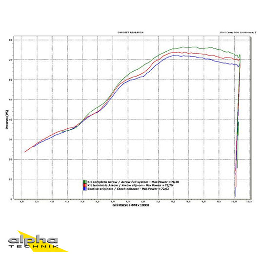 ARROW Thunder SFV650 Gladius WVCX 09- Alu