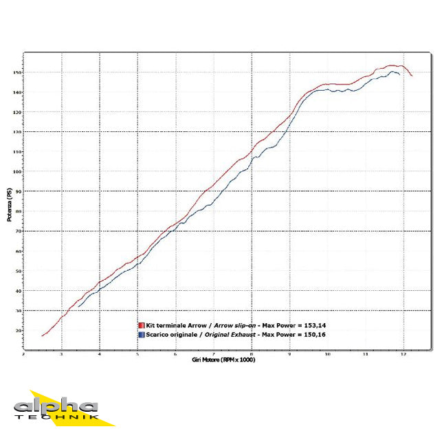 ARROW Race-Tech RSV4/V4R RK/TY 09-/11- Titan