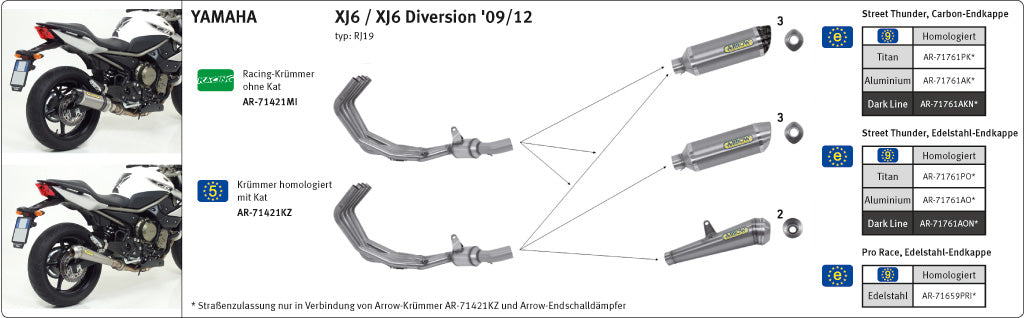 ARROW Thunder XJ6/Diversion RJ19 RJ22 Alu