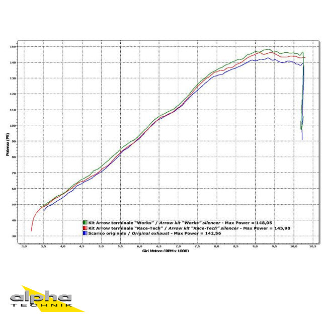 ARROW Works Multistrada 1200/S A2 10- Titan