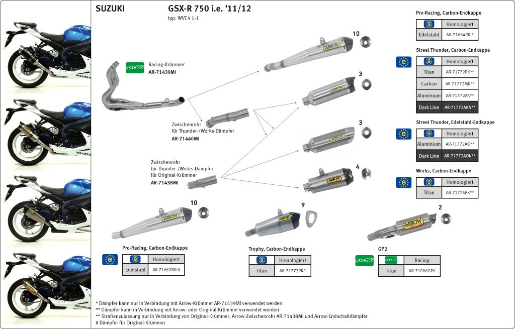 ARROW Thunder GSXR600/GSXR750 C3/C4 11- Alu schwar