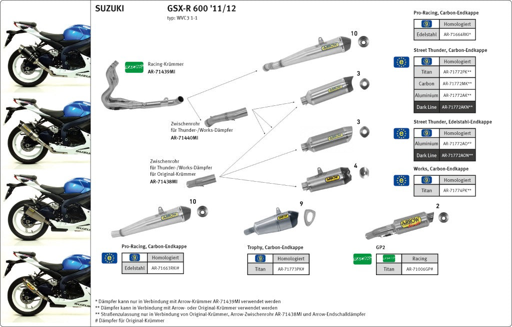 ARROW Thunder GSXR600/GSXR750 C3/C4 11- Alu