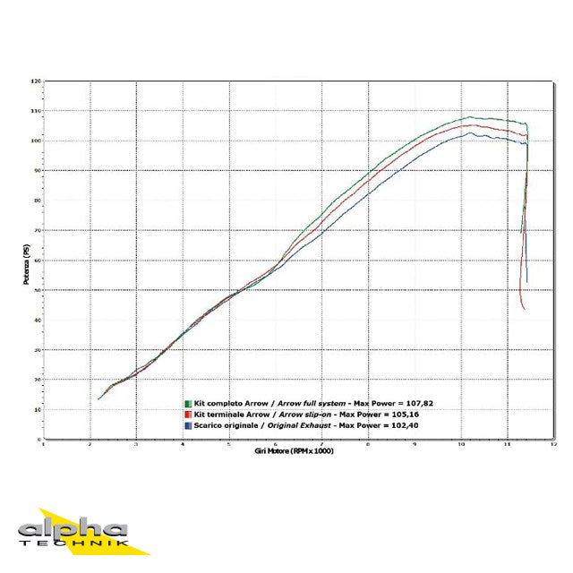 ARROW RACE-TECH GSR750 C5 11- Alu schwarz