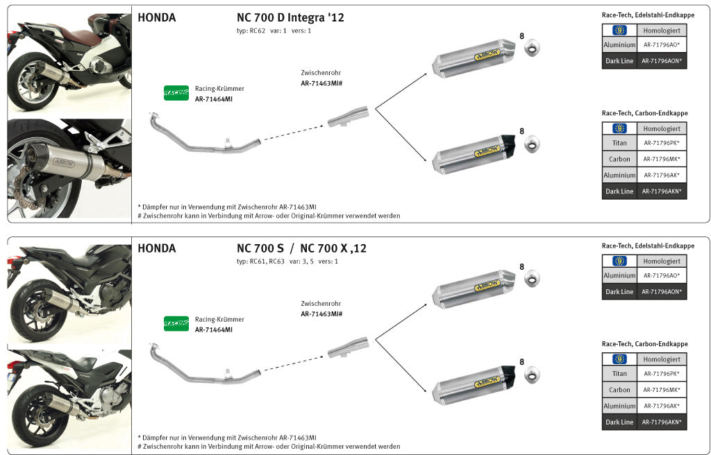 ARROW RACE-TECH NC700X/S NC750X/S Integr Alu schw.