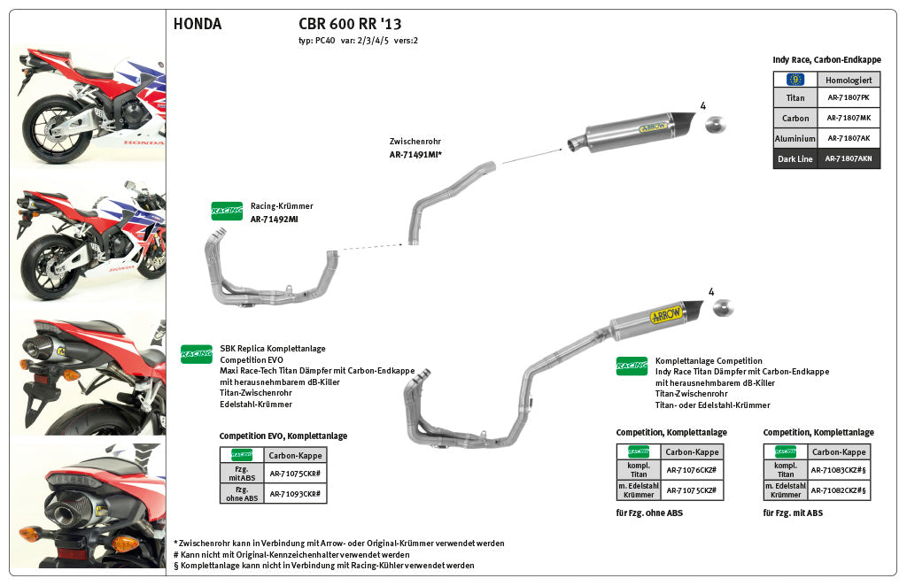 ARROW INDY RACE Honda CBR600RR PC40 13- Alu schw.