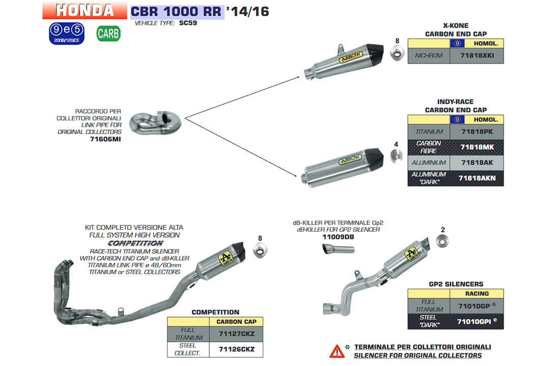 ARROW GP2 Racing ESD CBR1000RR 14- Edelstahl