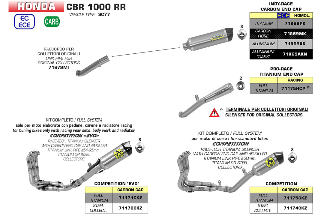 ARROW RACE TECH Honda CBR1000RR 17- Carbon