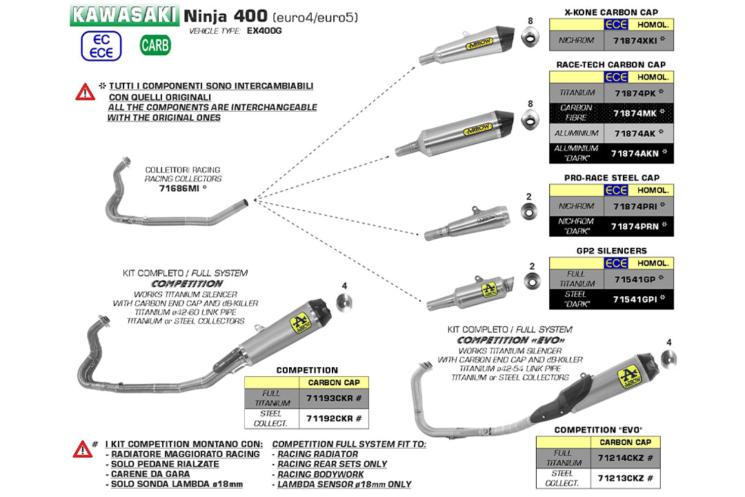 ARROW Krümmer Kawasaki Z400 18- Edelstahl