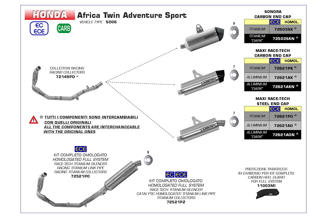 ARROW SONORA Titan Honda Africa Twin ADV Sports