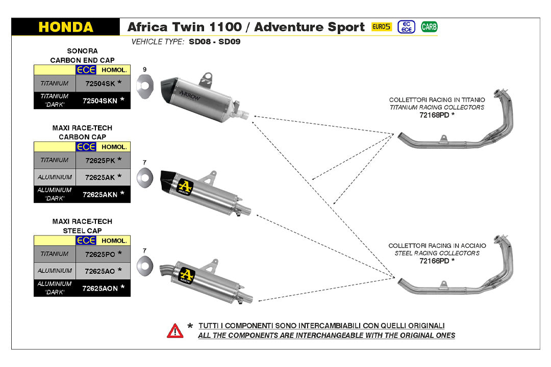 ARROW SONORA Titan DARK Honda Africa Twin