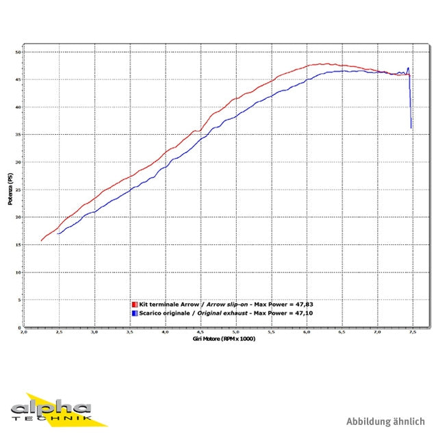 ARROW RACE-TECH G650GS/Sertao E650G 11- Alu