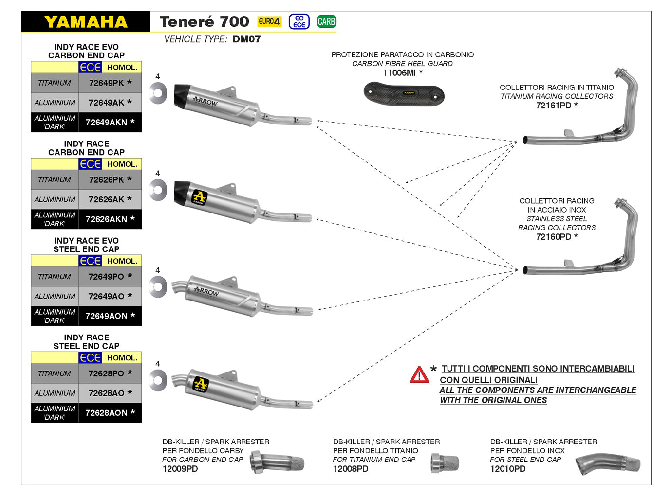 ARROW INDY RACE EVO Yamaha Tenere 700 Titan