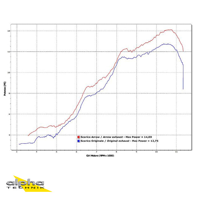 ARROW Thunder ESD Aprilia RS4 125 TW 11- Aluminium